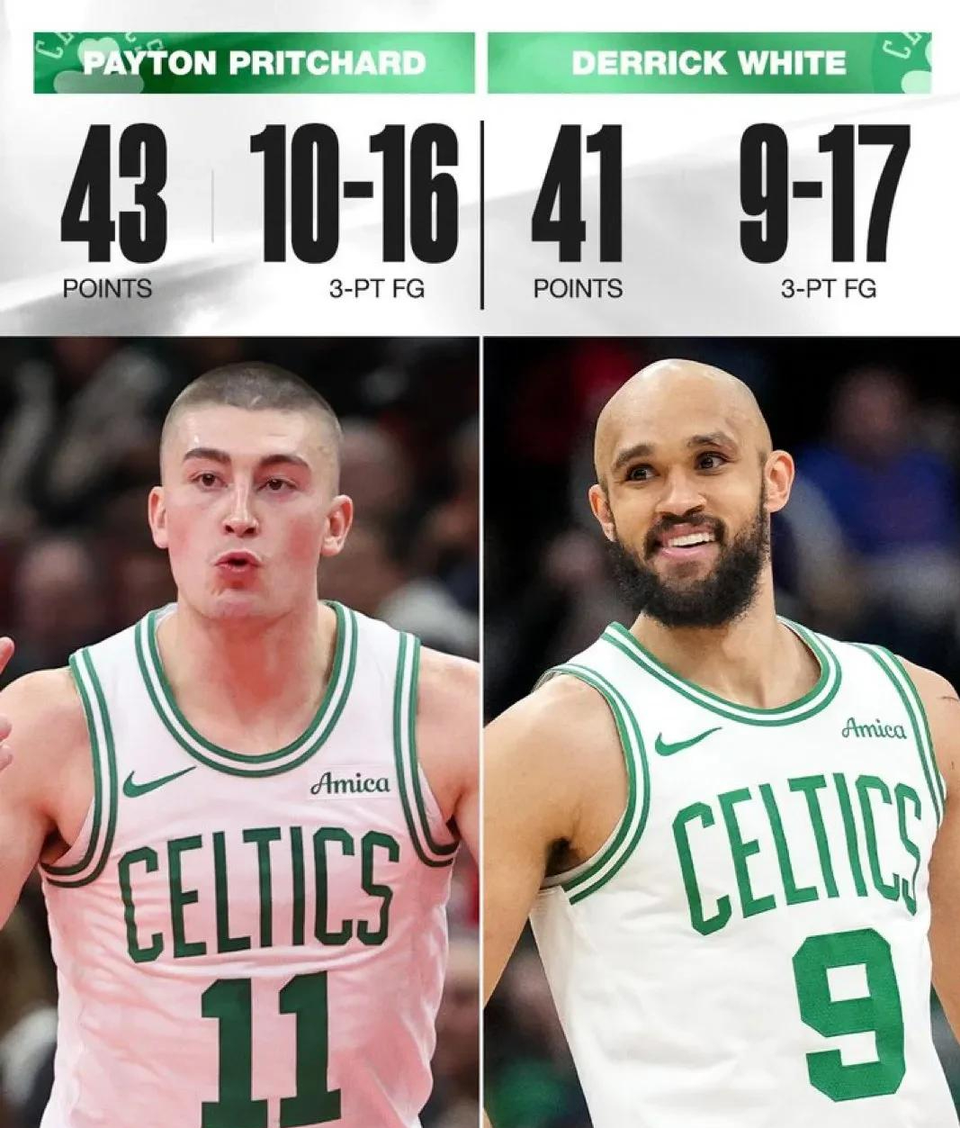 赛前波士顿凯尔特人调整名单以备NBA总决赛，手感冰凉环节打磨，底气十足，资深球员宣示担当的简单介绍